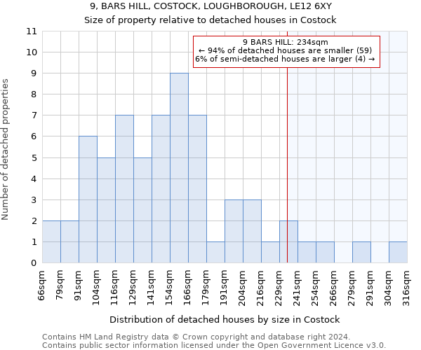 9, BARS HILL, COSTOCK, LOUGHBOROUGH, LE12 6XY: Size of property relative to detached houses in Costock