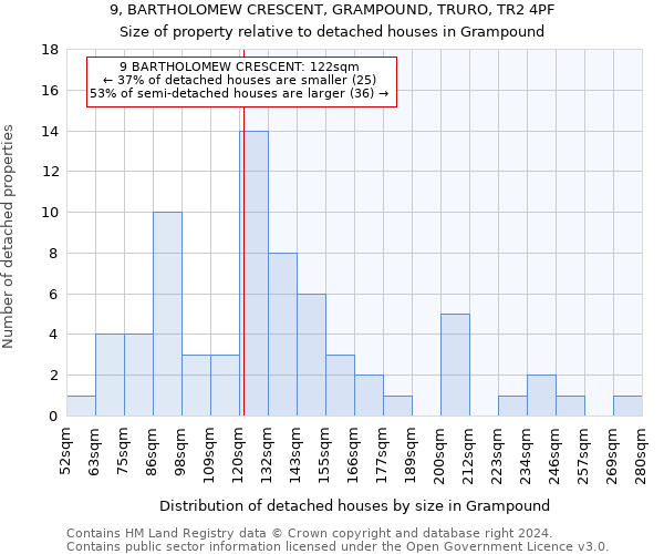 9, BARTHOLOMEW CRESCENT, GRAMPOUND, TRURO, TR2 4PF: Size of property relative to detached houses in Grampound