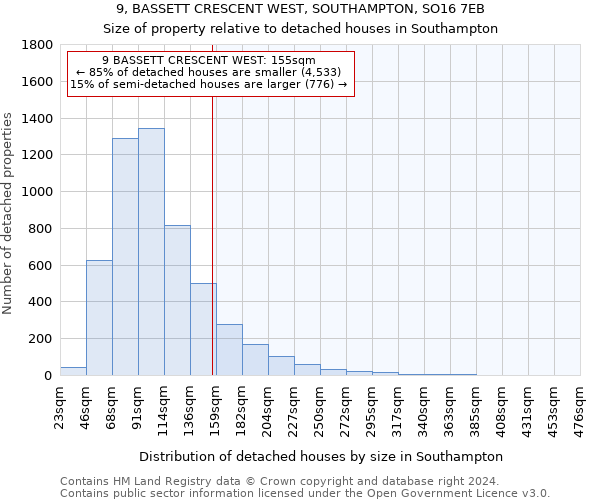9, BASSETT CRESCENT WEST, SOUTHAMPTON, SO16 7EB: Size of property relative to detached houses in Southampton