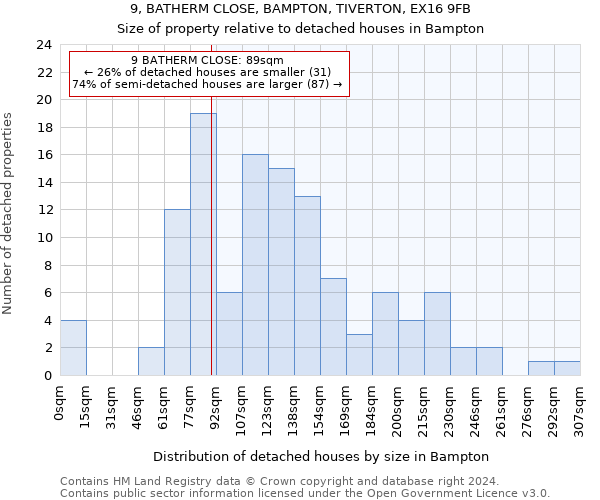 9, BATHERM CLOSE, BAMPTON, TIVERTON, EX16 9FB: Size of property relative to detached houses in Bampton