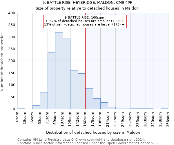 9, BATTLE RISE, HEYBRIDGE, MALDON, CM9 4PF: Size of property relative to detached houses in Maldon