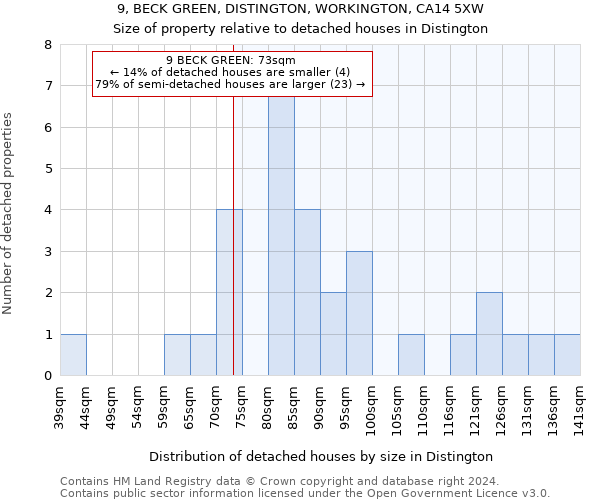9, BECK GREEN, DISTINGTON, WORKINGTON, CA14 5XW: Size of property relative to detached houses in Distington