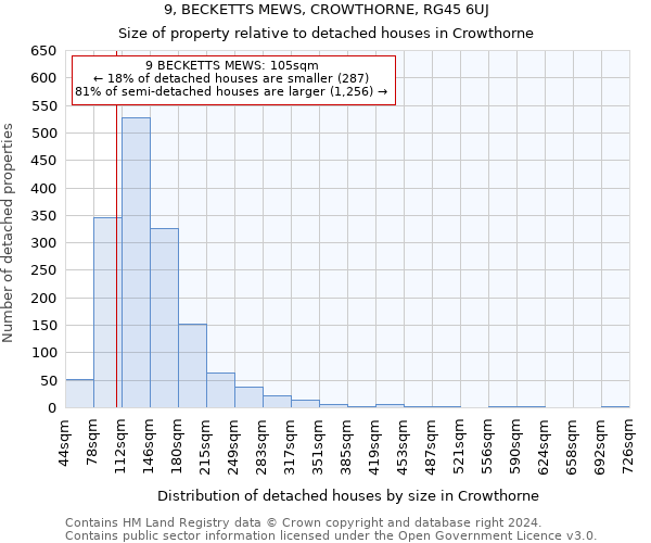 9, BECKETTS MEWS, CROWTHORNE, RG45 6UJ: Size of property relative to detached houses in Crowthorne