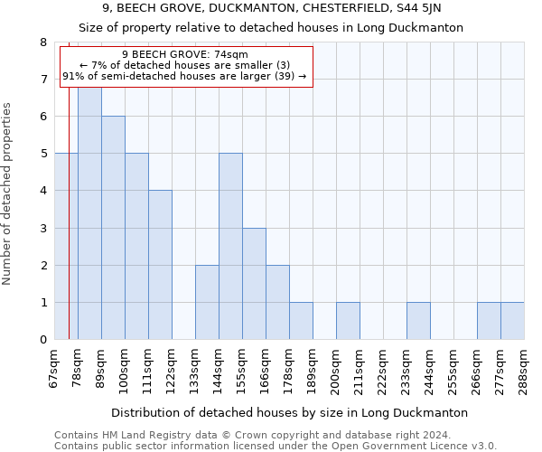 9, BEECH GROVE, DUCKMANTON, CHESTERFIELD, S44 5JN: Size of property relative to detached houses in Long Duckmanton
