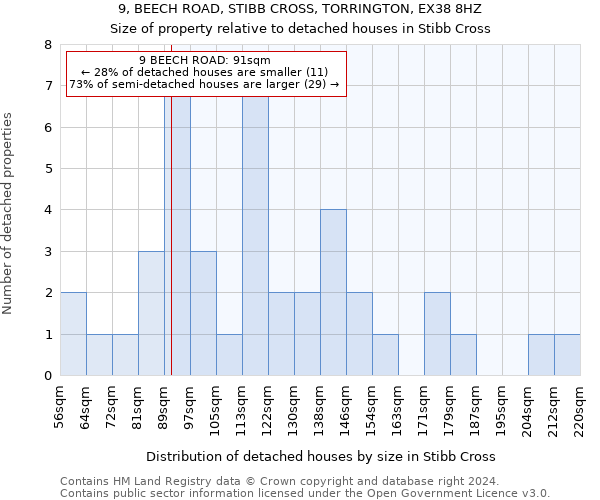 9, BEECH ROAD, STIBB CROSS, TORRINGTON, EX38 8HZ: Size of property relative to detached houses in Stibb Cross