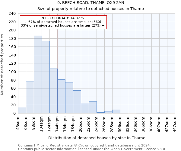 9, BEECH ROAD, THAME, OX9 2AN: Size of property relative to detached houses in Thame