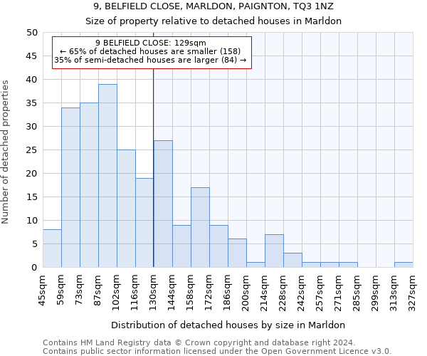 9, BELFIELD CLOSE, MARLDON, PAIGNTON, TQ3 1NZ: Size of property relative to detached houses in Marldon