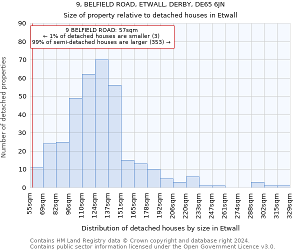 9, BELFIELD ROAD, ETWALL, DERBY, DE65 6JN: Size of property relative to detached houses in Etwall