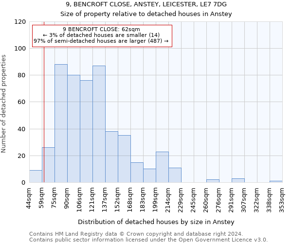 9, BENCROFT CLOSE, ANSTEY, LEICESTER, LE7 7DG: Size of property relative to detached houses in Anstey