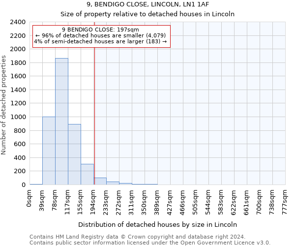 9, BENDIGO CLOSE, LINCOLN, LN1 1AF: Size of property relative to detached houses in Lincoln