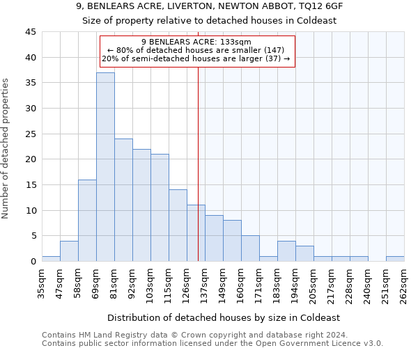 9, BENLEARS ACRE, LIVERTON, NEWTON ABBOT, TQ12 6GF: Size of property relative to detached houses in Coldeast