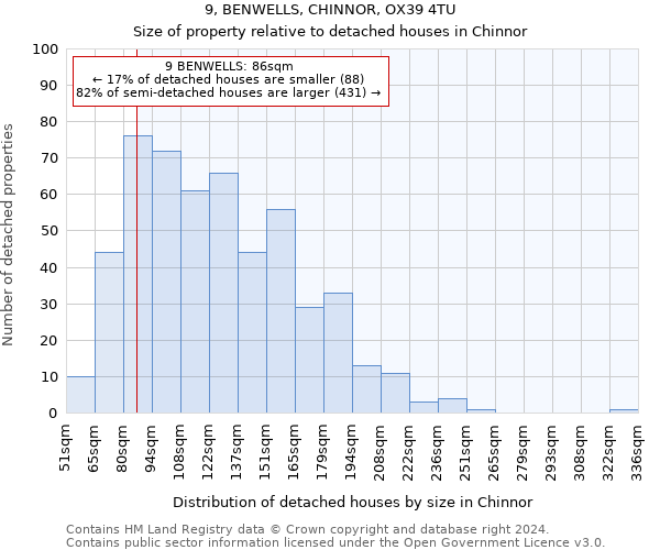9, BENWELLS, CHINNOR, OX39 4TU: Size of property relative to detached houses in Chinnor