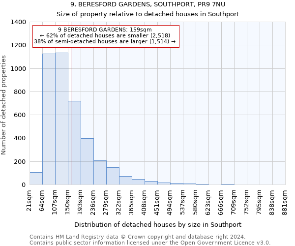 9, BERESFORD GARDENS, SOUTHPORT, PR9 7NU: Size of property relative to detached houses in Southport
