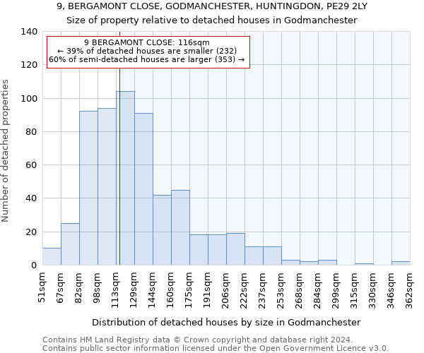 9, BERGAMONT CLOSE, GODMANCHESTER, HUNTINGDON, PE29 2LY: Size of property relative to detached houses in Godmanchester