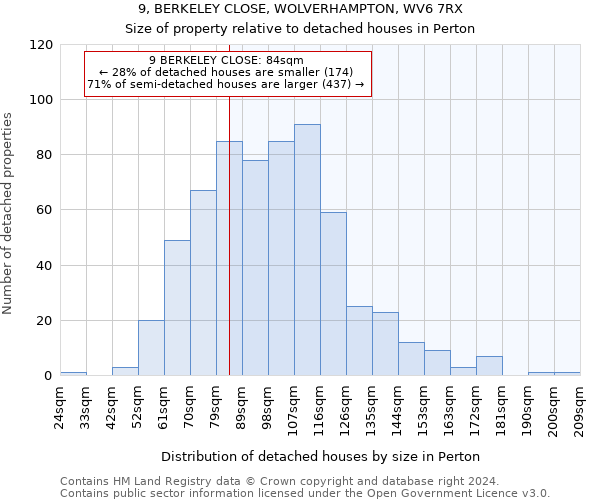 9, BERKELEY CLOSE, WOLVERHAMPTON, WV6 7RX: Size of property relative to detached houses in Perton