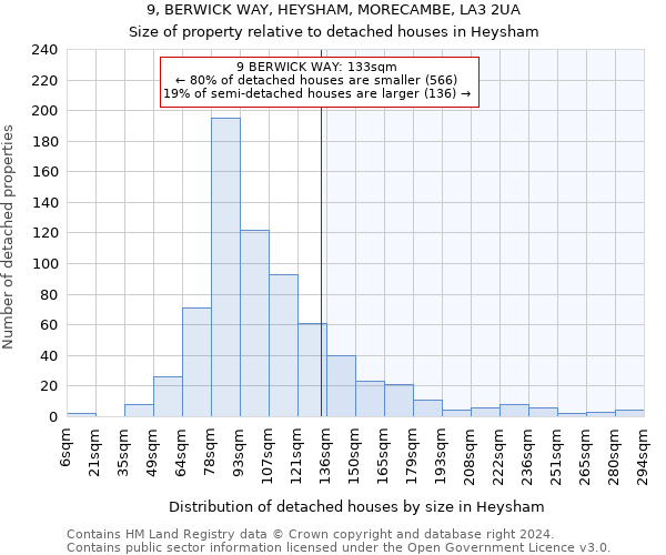 9, BERWICK WAY, HEYSHAM, MORECAMBE, LA3 2UA: Size of property relative to detached houses in Heysham