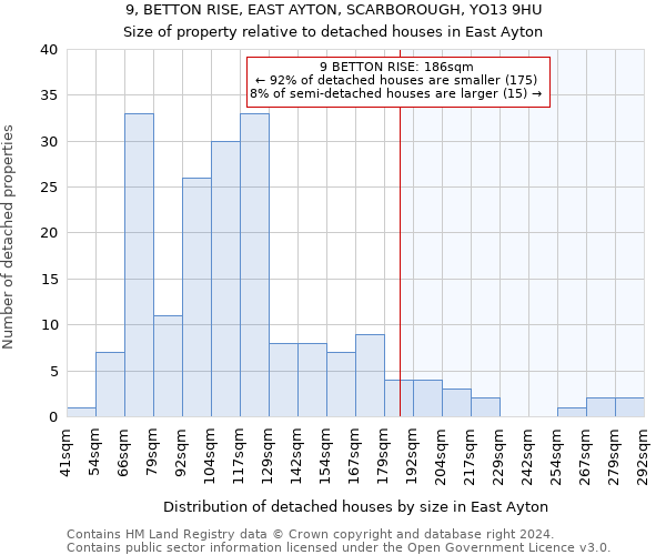 9, BETTON RISE, EAST AYTON, SCARBOROUGH, YO13 9HU: Size of property relative to detached houses in East Ayton