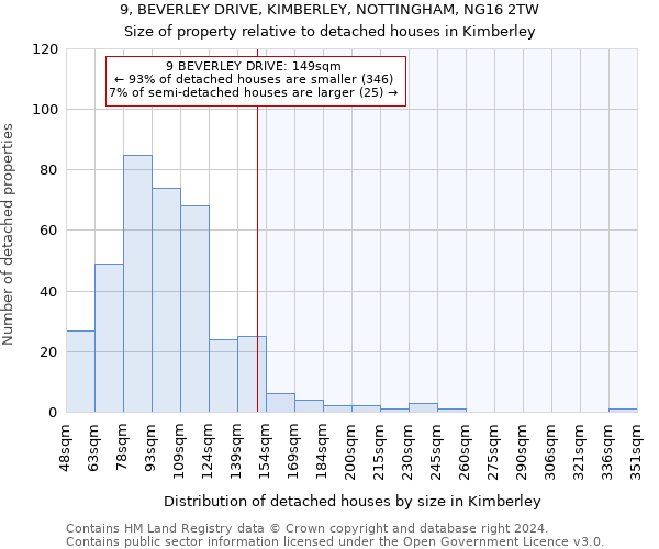 9, BEVERLEY DRIVE, KIMBERLEY, NOTTINGHAM, NG16 2TW: Size of property relative to detached houses in Kimberley