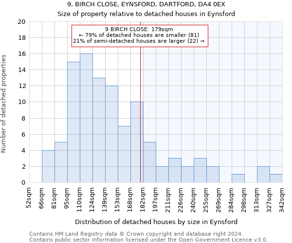 9, BIRCH CLOSE, EYNSFORD, DARTFORD, DA4 0EX: Size of property relative to detached houses in Eynsford