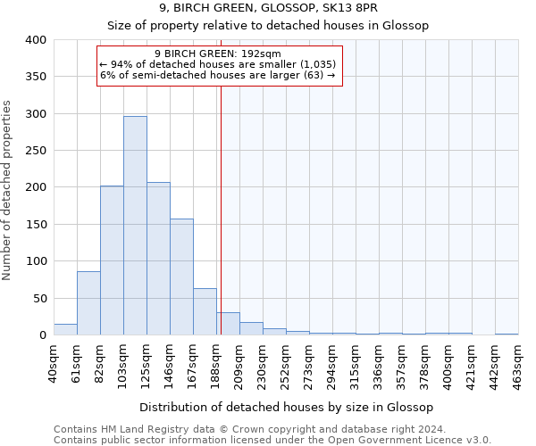 9, BIRCH GREEN, GLOSSOP, SK13 8PR: Size of property relative to detached houses in Glossop