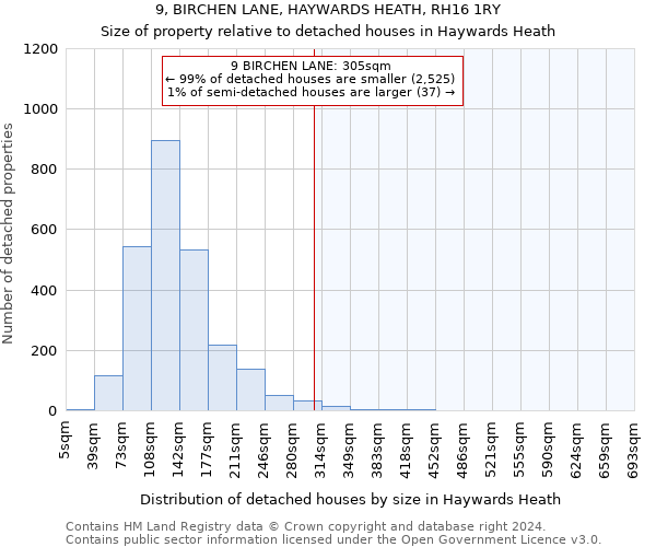 9, BIRCHEN LANE, HAYWARDS HEATH, RH16 1RY: Size of property relative to detached houses in Haywards Heath