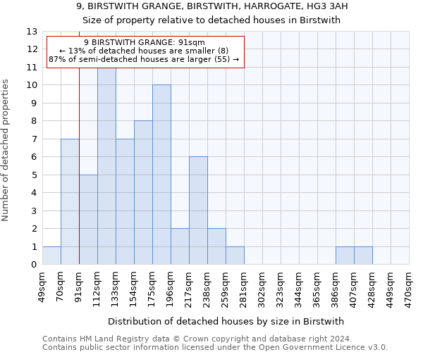 9, BIRSTWITH GRANGE, BIRSTWITH, HARROGATE, HG3 3AH: Size of property relative to detached houses in Birstwith