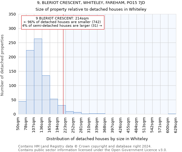 9, BLERIOT CRESCENT, WHITELEY, FAREHAM, PO15 7JD: Size of property relative to detached houses in Whiteley