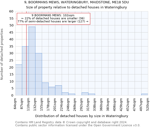 9, BOORMANS MEWS, WATERINGBURY, MAIDSTONE, ME18 5DU: Size of property relative to detached houses in Wateringbury