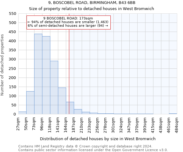 9, BOSCOBEL ROAD, BIRMINGHAM, B43 6BB: Size of property relative to detached houses in West Bromwich