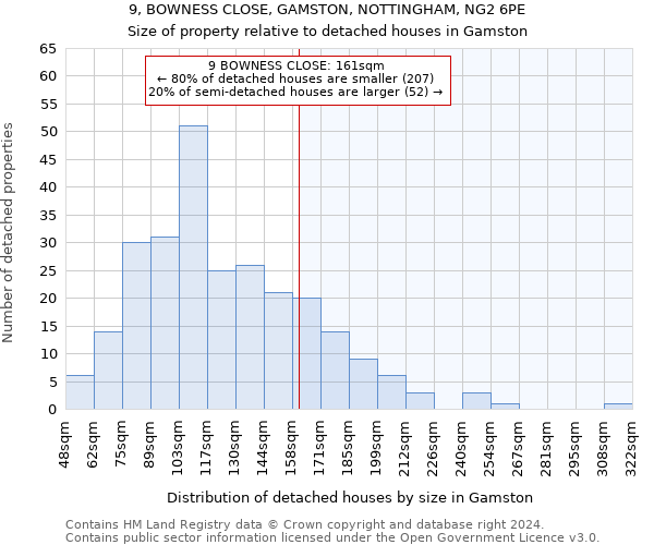 9, BOWNESS CLOSE, GAMSTON, NOTTINGHAM, NG2 6PE: Size of property relative to detached houses in Gamston