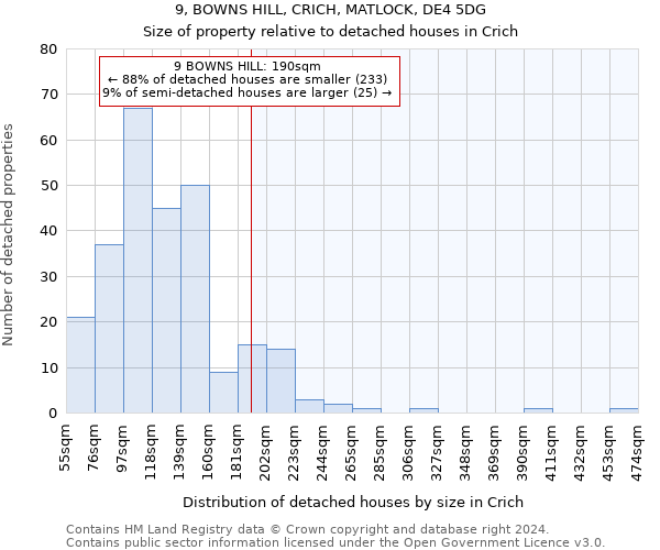 9, BOWNS HILL, CRICH, MATLOCK, DE4 5DG: Size of property relative to detached houses in Crich