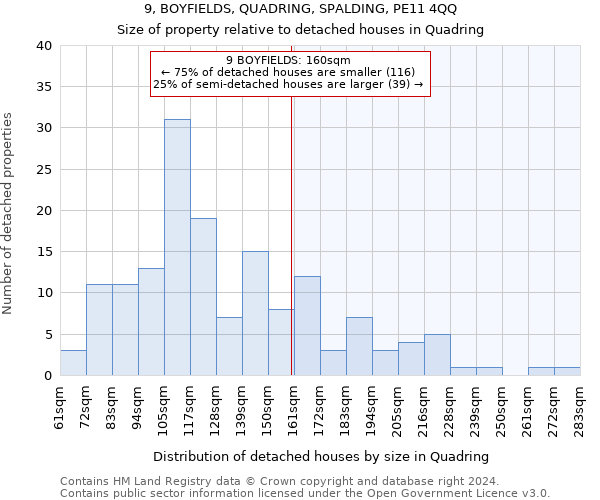 9, BOYFIELDS, QUADRING, SPALDING, PE11 4QQ: Size of property relative to detached houses in Quadring