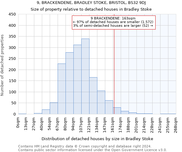 9, BRACKENDENE, BRADLEY STOKE, BRISTOL, BS32 9DJ: Size of property relative to detached houses in Bradley Stoke