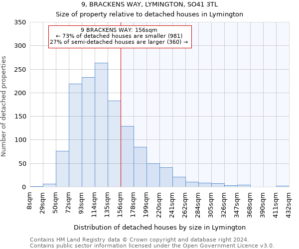 9, BRACKENS WAY, LYMINGTON, SO41 3TL: Size of property relative to detached houses in Lymington