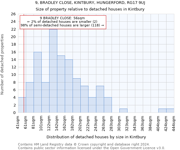 9, BRADLEY CLOSE, KINTBURY, HUNGERFORD, RG17 9UJ: Size of property relative to detached houses in Kintbury