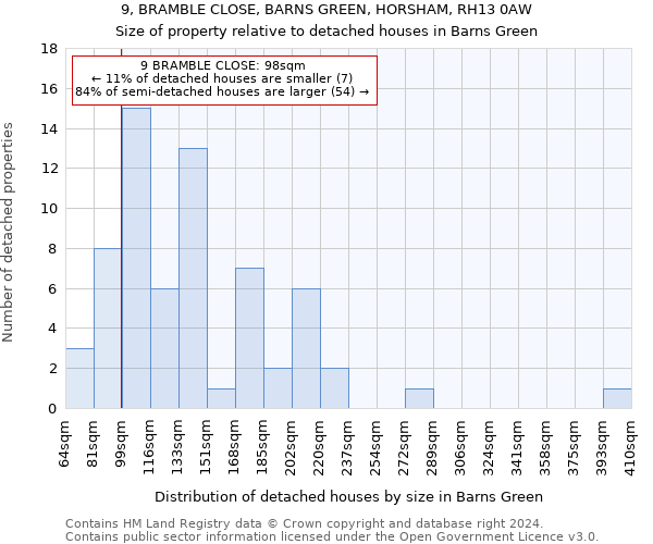 9, BRAMBLE CLOSE, BARNS GREEN, HORSHAM, RH13 0AW: Size of property relative to detached houses in Barns Green