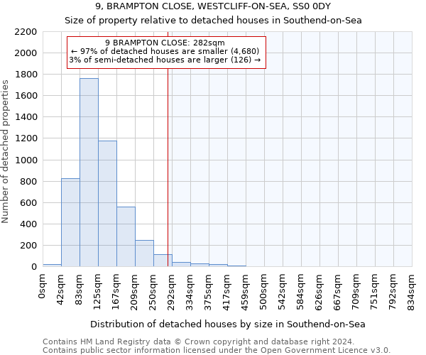 9, BRAMPTON CLOSE, WESTCLIFF-ON-SEA, SS0 0DY: Size of property relative to detached houses in Southend-on-Sea