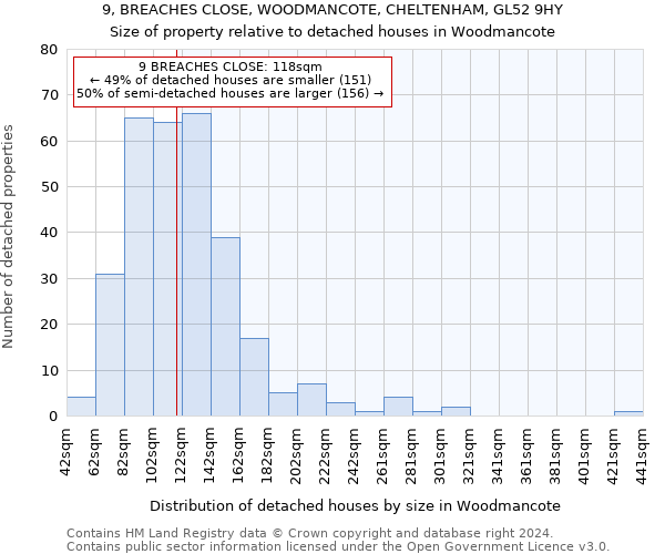 9, BREACHES CLOSE, WOODMANCOTE, CHELTENHAM, GL52 9HY: Size of property relative to detached houses in Woodmancote