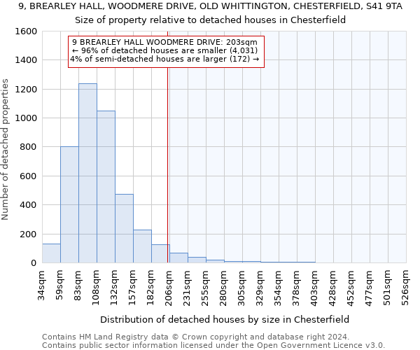 9, BREARLEY HALL, WOODMERE DRIVE, OLD WHITTINGTON, CHESTERFIELD, S41 9TA: Size of property relative to detached houses in Chesterfield