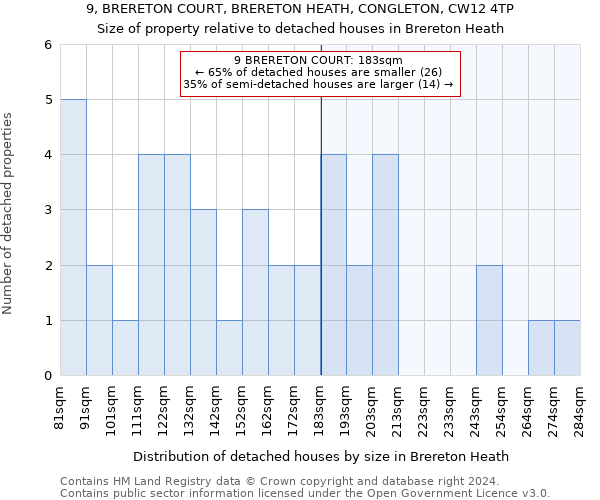 9, BRERETON COURT, BRERETON HEATH, CONGLETON, CW12 4TP: Size of property relative to detached houses in Brereton Heath