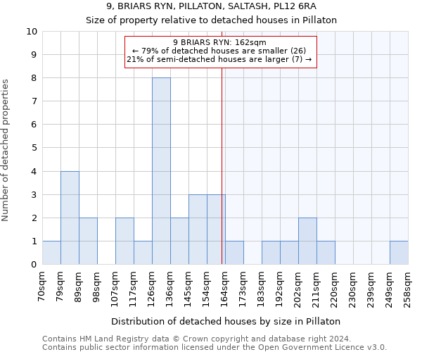 9, BRIARS RYN, PILLATON, SALTASH, PL12 6RA: Size of property relative to detached houses in Pillaton