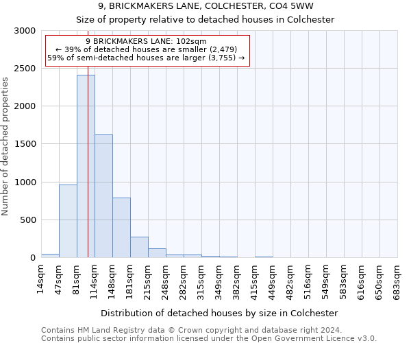 9, BRICKMAKERS LANE, COLCHESTER, CO4 5WW: Size of property relative to detached houses in Colchester