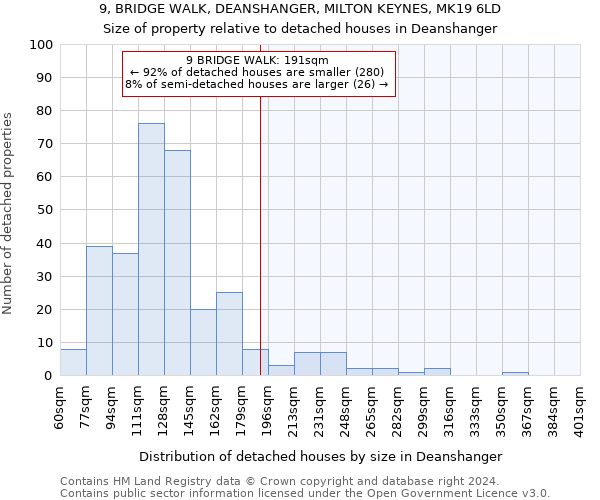 9, BRIDGE WALK, DEANSHANGER, MILTON KEYNES, MK19 6LD: Size of property relative to detached houses in Deanshanger
