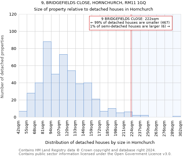 9, BRIDGEFIELDS CLOSE, HORNCHURCH, RM11 1GQ: Size of property relative to detached houses in Hornchurch