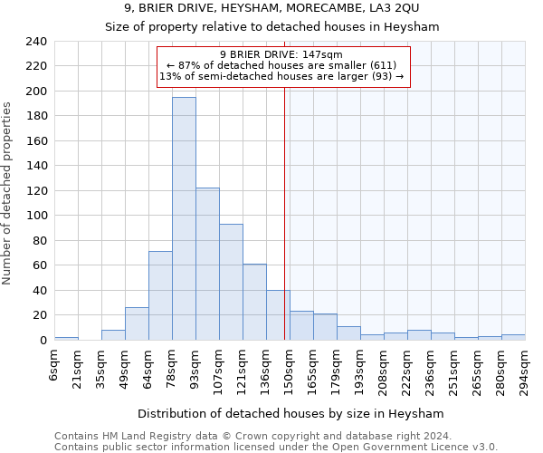 9, BRIER DRIVE, HEYSHAM, MORECAMBE, LA3 2QU: Size of property relative to detached houses in Heysham