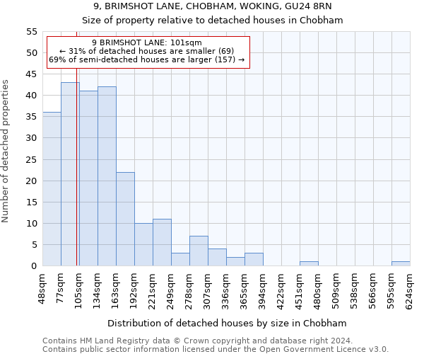 9, BRIMSHOT LANE, CHOBHAM, WOKING, GU24 8RN: Size of property relative to detached houses in Chobham