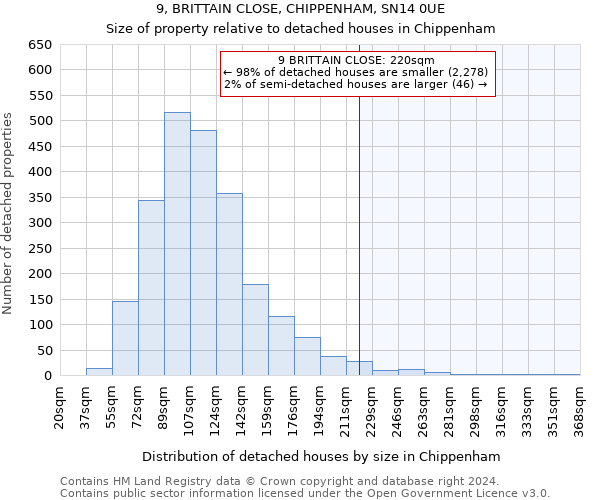 9, BRITTAIN CLOSE, CHIPPENHAM, SN14 0UE: Size of property relative to detached houses in Chippenham