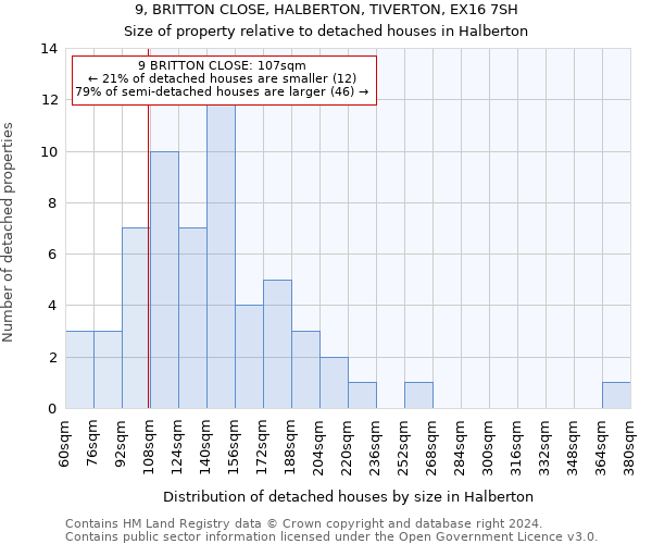 9, BRITTON CLOSE, HALBERTON, TIVERTON, EX16 7SH: Size of property relative to detached houses in Halberton