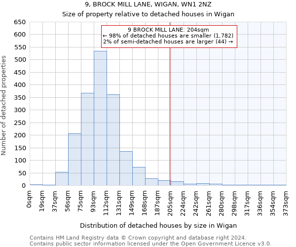 9, BROCK MILL LANE, WIGAN, WN1 2NZ: Size of property relative to detached houses in Wigan