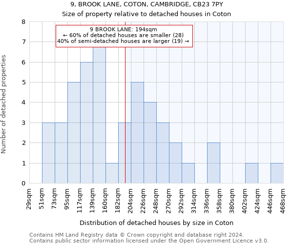 9, BROOK LANE, COTON, CAMBRIDGE, CB23 7PY: Size of property relative to detached houses in Coton